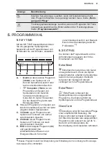 Preview for 37 page of Electrolux GA60GLVS User Manual