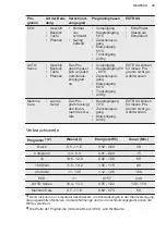 Preview for 39 page of Electrolux GA60GLVS User Manual