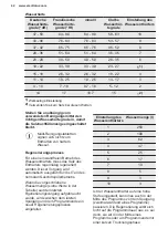 Preview for 42 page of Electrolux GA60GLVS User Manual