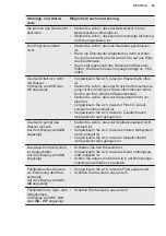 Preview for 55 page of Electrolux GA60GLVS User Manual