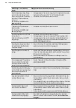 Preview for 56 page of Electrolux GA60GLVS User Manual