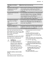 Preview for 57 page of Electrolux GA60GLVS User Manual