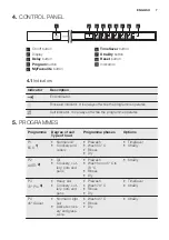 Предварительный просмотр 7 страницы Electrolux GA60KVSW User Manual