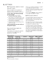 Preview for 9 page of Electrolux GA60KVSW User Manual