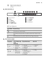 Предварительный просмотр 29 страницы Electrolux GA60KVSW User Manual