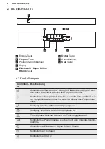 Preview for 8 page of Electrolux GA60LICN User Manual