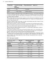 Preview for 10 page of Electrolux GA60LICN User Manual