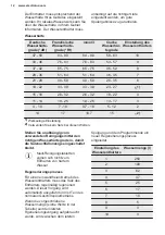 Preview for 12 page of Electrolux GA60LICN User Manual