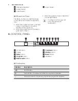 Предварительный просмотр 6 страницы Electrolux GA60LV User Manual