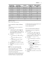 Preview for 9 page of Electrolux GA60LVCN User Manual