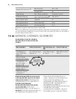 Предварительный просмотр 40 страницы Electrolux GA60LVCN User Manual