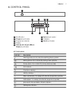 Предварительный просмотр 7 страницы Electrolux GA60PLICCN User Manual