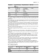 Предварительный просмотр 35 страницы Electrolux GA60PLICCN User Manual