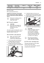 Предварительный просмотр 15 страницы Electrolux GA60PLVC User Manual