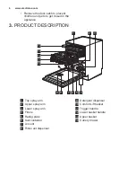 Preview for 6 page of Electrolux GA60SLICCN User Manual