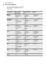 Preview for 8 page of Electrolux GA60SLICCN User Manual