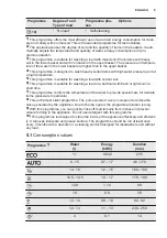 Preview for 9 page of Electrolux GA60SLICCN User Manual