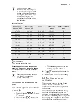 Preview for 11 page of Electrolux GA60SLICCN User Manual