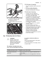 Preview for 21 page of Electrolux GA60SLICCN User Manual