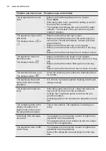 Preview for 22 page of Electrolux GA60SLICCN User Manual