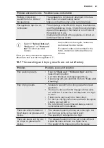 Preview for 23 page of Electrolux GA60SLICCN User Manual