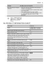 Preview for 25 page of Electrolux GA60SLICCN User Manual