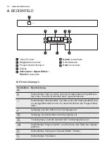 Preview for 34 page of Electrolux GA60SLICCN User Manual