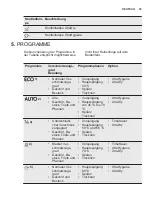 Preview for 35 page of Electrolux GA60SLICCN User Manual