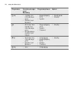 Preview for 36 page of Electrolux GA60SLICCN User Manual