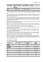 Preview for 37 page of Electrolux GA60SLICCN User Manual