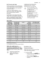 Preview for 39 page of Electrolux GA60SLICCN User Manual