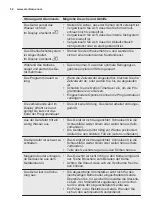 Preview for 52 page of Electrolux GA60SLICCN User Manual