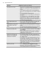 Preview for 54 page of Electrolux GA60SLICCN User Manual