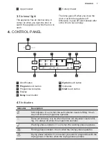 Предварительный просмотр 7 страницы Electrolux GA60SLISCN User Manual