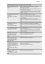 Предварительный просмотр 23 страницы Electrolux GA60SLISCN User Manual