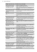 Предварительный просмотр 24 страницы Electrolux GA60SLISCN User Manual