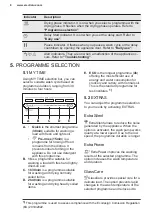 Предварительный просмотр 8 страницы Electrolux GA60SLVC User Manual