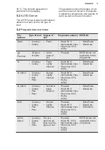 Preview for 9 page of Electrolux GA60SLVC User Manual