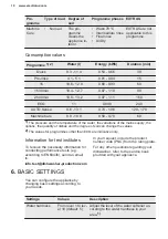 Preview for 10 page of Electrolux GA60SLVC User Manual