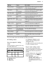 Предварительный просмотр 11 страницы Electrolux GA60SLVC User Manual