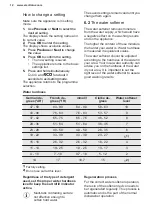 Предварительный просмотр 12 страницы Electrolux GA60SLVC User Manual