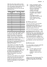 Preview for 13 page of Electrolux GA60SLVC User Manual