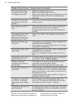 Preview for 26 page of Electrolux GA60SLVC User Manual