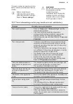 Preview for 27 page of Electrolux GA60SLVC User Manual