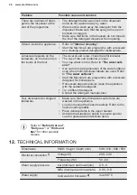 Preview for 28 page of Electrolux GA60SLVC User Manual