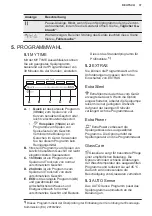 Preview for 37 page of Electrolux GA60SLVC User Manual