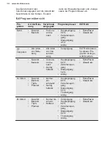 Preview for 38 page of Electrolux GA60SLVC User Manual