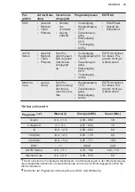 Preview for 39 page of Electrolux GA60SLVC User Manual