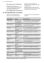 Preview for 40 page of Electrolux GA60SLVC User Manual