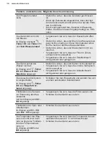 Preview for 56 page of Electrolux GA60SLVC User Manual